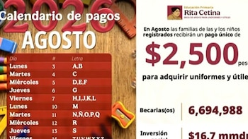 Calendario OFICIAL de pagos Beca Rita Rita Cetina 2026: cómo se distribuyen los recursos letra por letra en AGOSTO