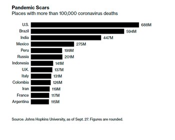 Los países con mayor cantidad