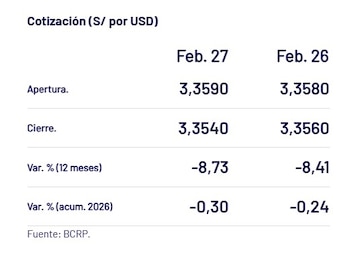 Así cerró el dólar hoy
