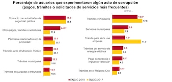 Así se distribuyó el porcentaje