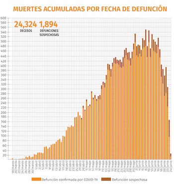 Gráfica: Jovani Pérez / Infobae