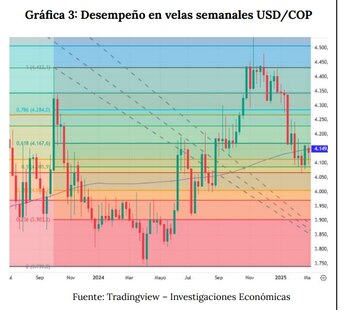 Expertos de Acciones y Valores