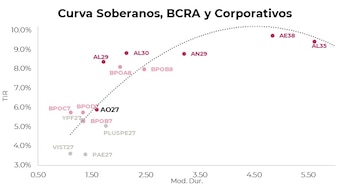 El nuevo bono del Gobierno,