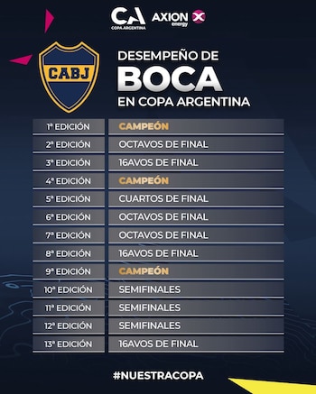 Fue campeón en tres oportunidades