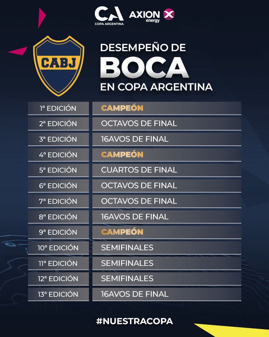 Fue campeón en tres oportunidades
