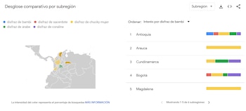 La ternura y sensualidad buscan destacar en la temporada - crédito Google Trends