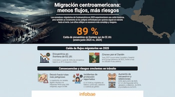 Ilustración de migrantes caminando por un sendero polvoriento junto a una valla fronteriza bajo un cielo oscuro, con gráficos y un mapa de Centroamérica.
