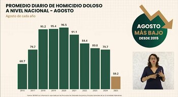 Agosto de 2025 es el