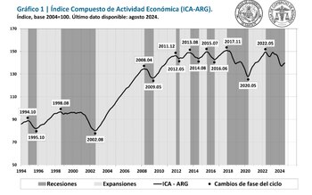 La variación mensual del ICA-ARG