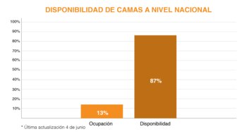 (Gráfico: Infobae México)