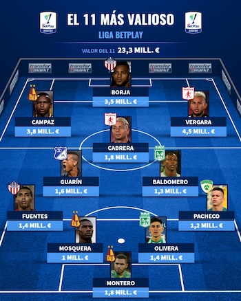 Imagen cortesía de Transfermarkt.