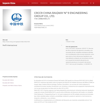 El perfil de la compañía China Railway Nro. 9, según el portal de investigación Mil Hojas.