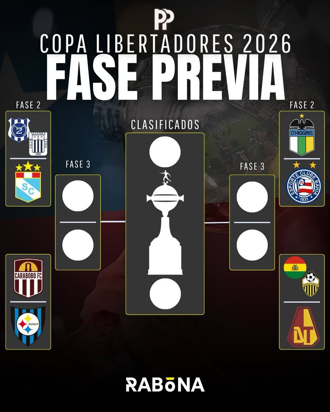 Carabobo FC puede medirse ante Alianza Lima o Sporting Cristal. Crédito: Rabona.