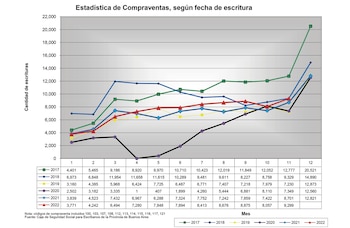Viviendas Precios