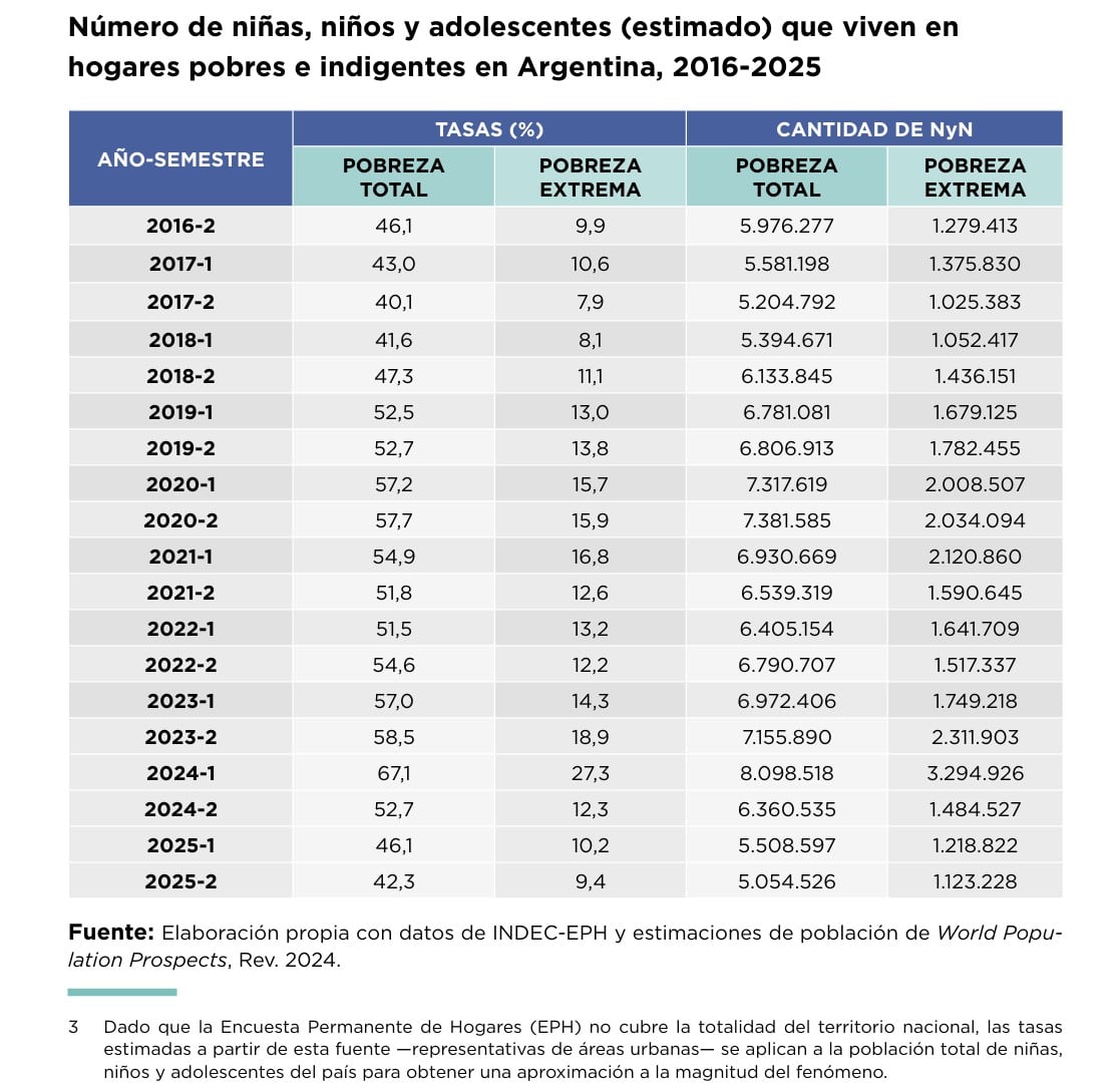 Tabla de pobreza infantil, según los datos de Unicef