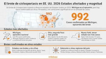 Infografía de Infobae con mapa de Estados Unidos que muestra estados afectados por brote de ciclosporiasis en 2026, cifras de casos, leyendas y texto.