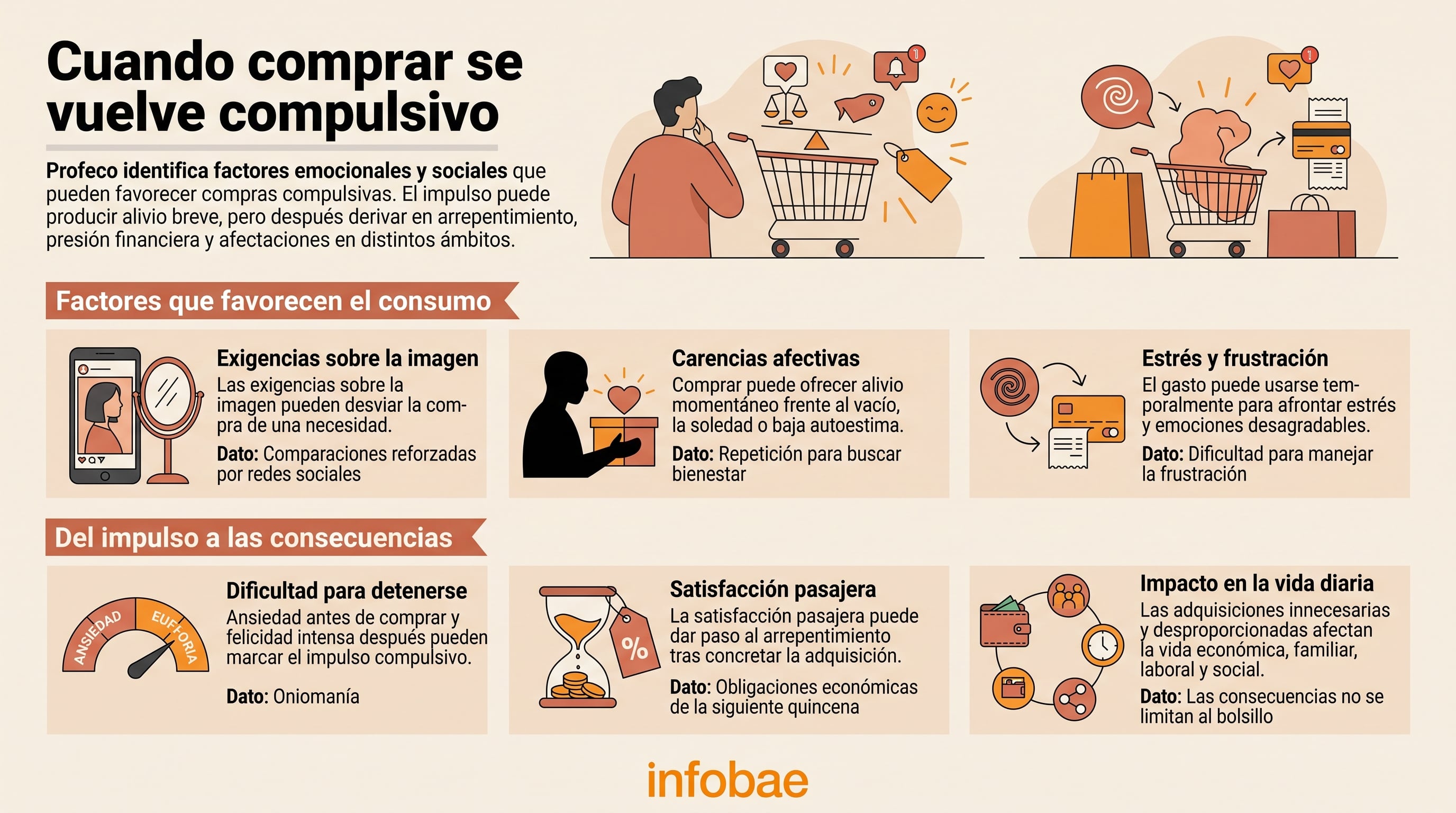 ¿Gastas de más para sentirte mejor? Profeco alerta sobre causas y señales de la oniomanía