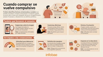 Infografía con ilustraciones de un carrito de supermercado, tarjetas bancarias, un teléfono con un espejo y bolsas de compras.