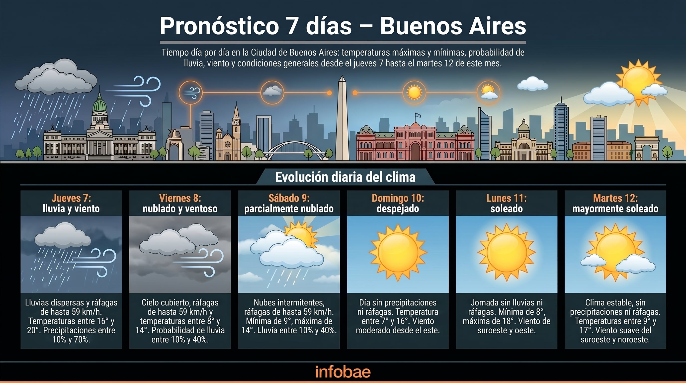 Las precipitaciones y las tormentas continuaron durante la madrugada y la mañana del jueves en el AMBA, con acumulados que podrían superar los 90 milímetros (Imagen Ilustrativa Infobae)
