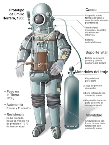 El prototipo de Emilio Herrera