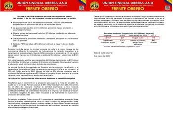 La USO realizó un análisis