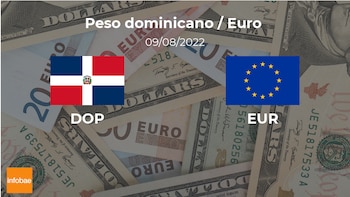 Valor de cierre del euro