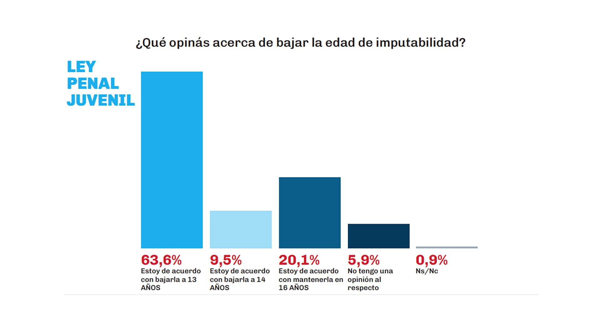 Gráficos: Giacobbe Consultores