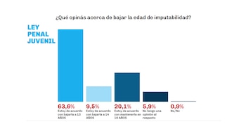 Gráficos: Giacobbe Consultores
