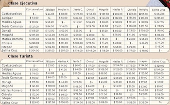Tabla de tarifas del Tren