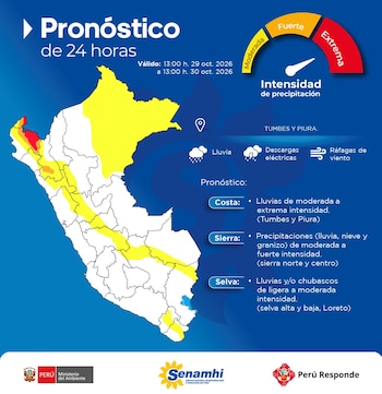 Mapa de Perú con áreas en rojo, amarillo y celeste, íconos de lluvia y viento, escala de intensidad y logotipos institucionales en la base