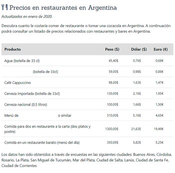 Los valores que chequeó el