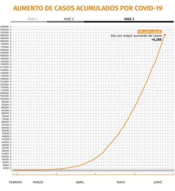 coronavirus mexico grafica 240620