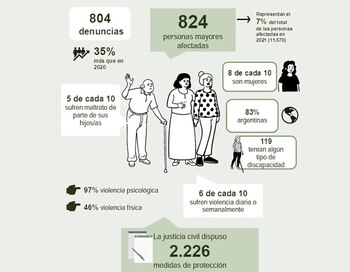 Gráfico: resumen del informe 2021