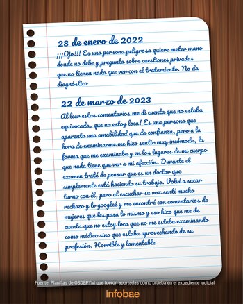 Infografía realizada en base a