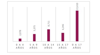 “Panorama Estadístico de la Violencia