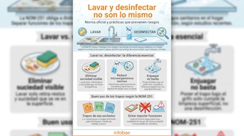 Infografía que compara lavar y desinfectar con iconos de fregadero, esponja, spray, lupa con bacterias. Incluye recomendaciones sobre el uso de trapos.