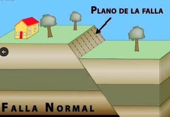 Ejemplo de una falla geológica