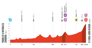 Así será la altimetría de la Etapa 10 de la Vuelta a España 2025 - crédito La Vuelta