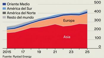 Exportaciones de gas natural líquido