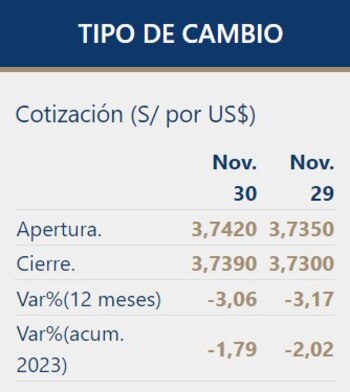 Así cerró el tipo de