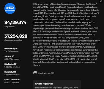 CDMX, la ciudad que más escucha a BTS. (Captura de pantalla)