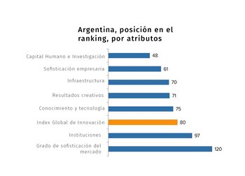 Las posiciones que la Argentina