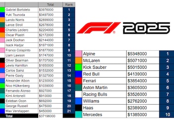 Así quedó el ranking de