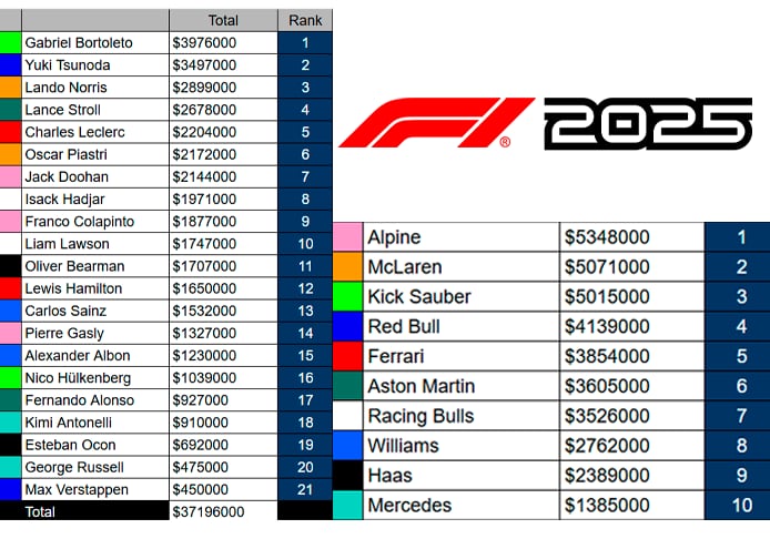 Así quedó el ranking de