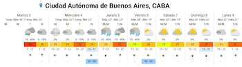 Se prevé que las temperaturas