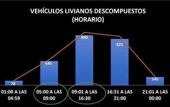 Emetra denunció ante el Ministerio Público el supuesto pago de dinero a pilotos del transporte pesado para provocar caos vial en la Ciudad de Guatemala.