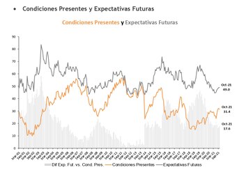 Fuente: Centro de Investigación en
