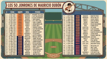 Una infografía con diseño de tablero de béisbol presenta una lista numerada del 1 al 50 con datos de bateo y un dibujo del jugador.