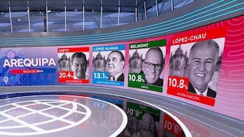 ONPE resultados 2026 en vivo: así votó el sur del Perú según boca de urna de Datum