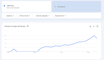 Las búsquedas en Google para